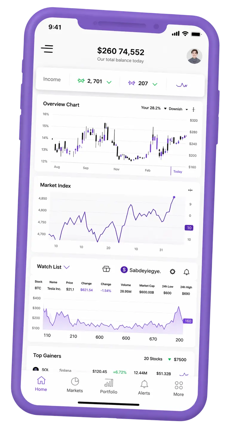 Requindale trading platform on mobile